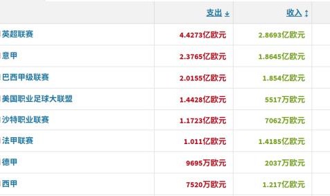 KAIYUN下载app-冬窗盘点：蓝月造标王，新月惹C罗，小打小闹真赢家？